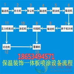 小型隔墙板设备厂家报价与工程技术服务解析