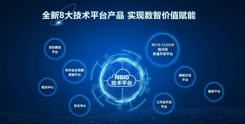 北自所RS10工业软件新品发布 赋能数智转型，开拓数字文化创意软件开发新篇章