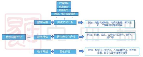 天津数字创意产业 文化产业的跨界碰撞与软件赋能