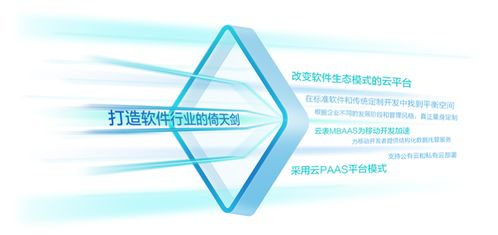 数字化转型利器 云表无代码，打破工业软件开发壁垒
