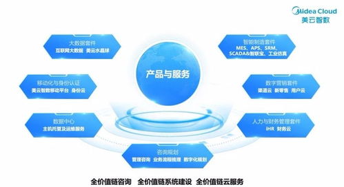 美云智数 全价值链云服务，做制造业数字化转型的行家与专家